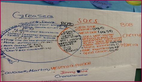 Is Cherry A SOC or a greaser?