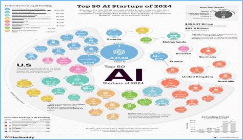 Which companies are using IBM Watson?